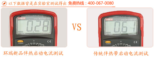 啟動(dòng)電流測試