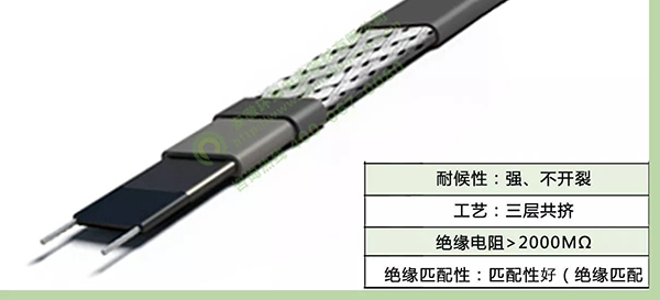 環(huán)瑞三層共擠、雙層絕緣自限溫伴熱帶