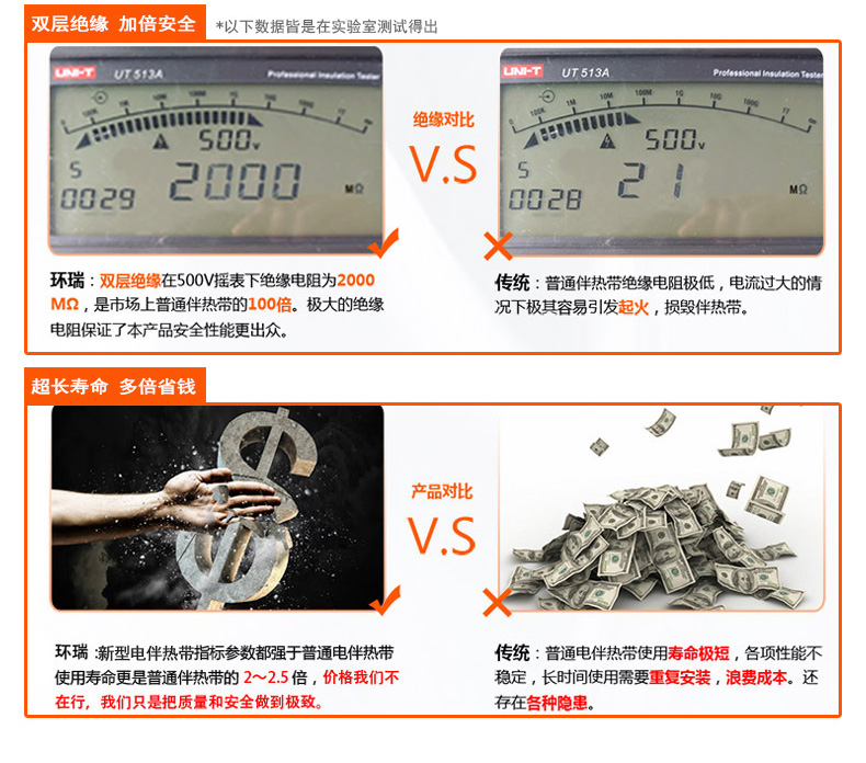 產(chǎn)品對(duì)比