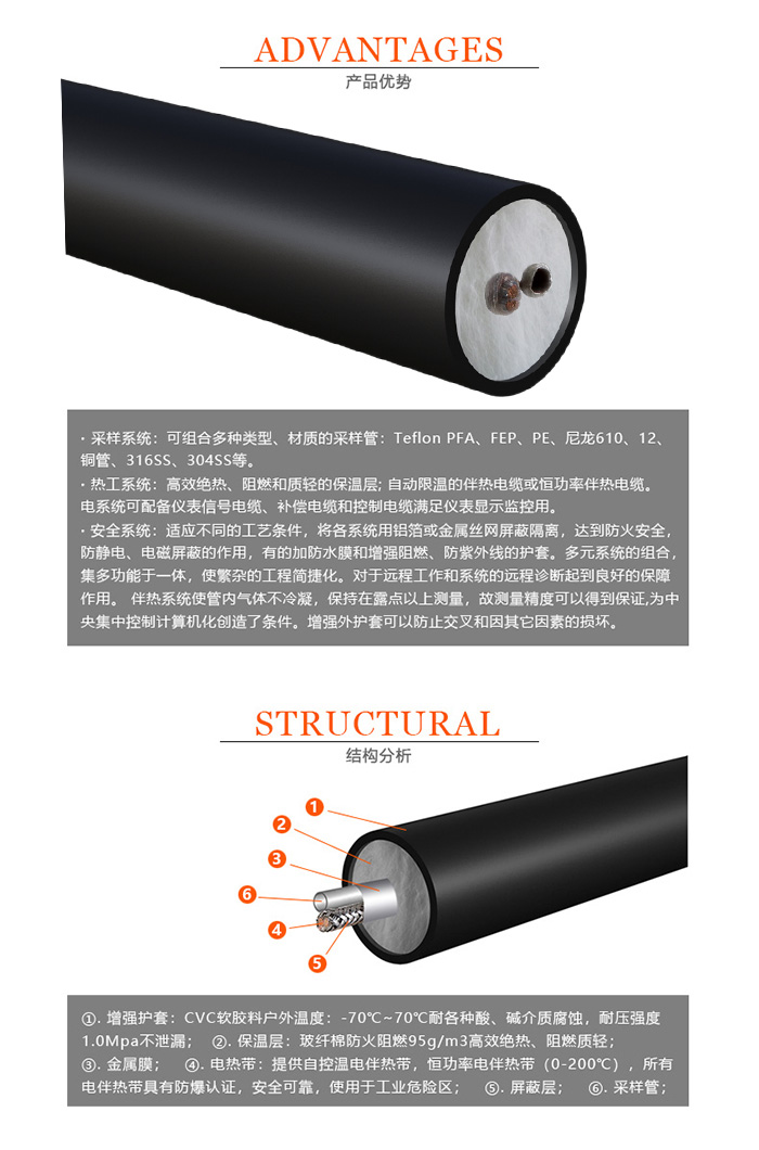 產(chǎn)品結(jié)構(gòu)