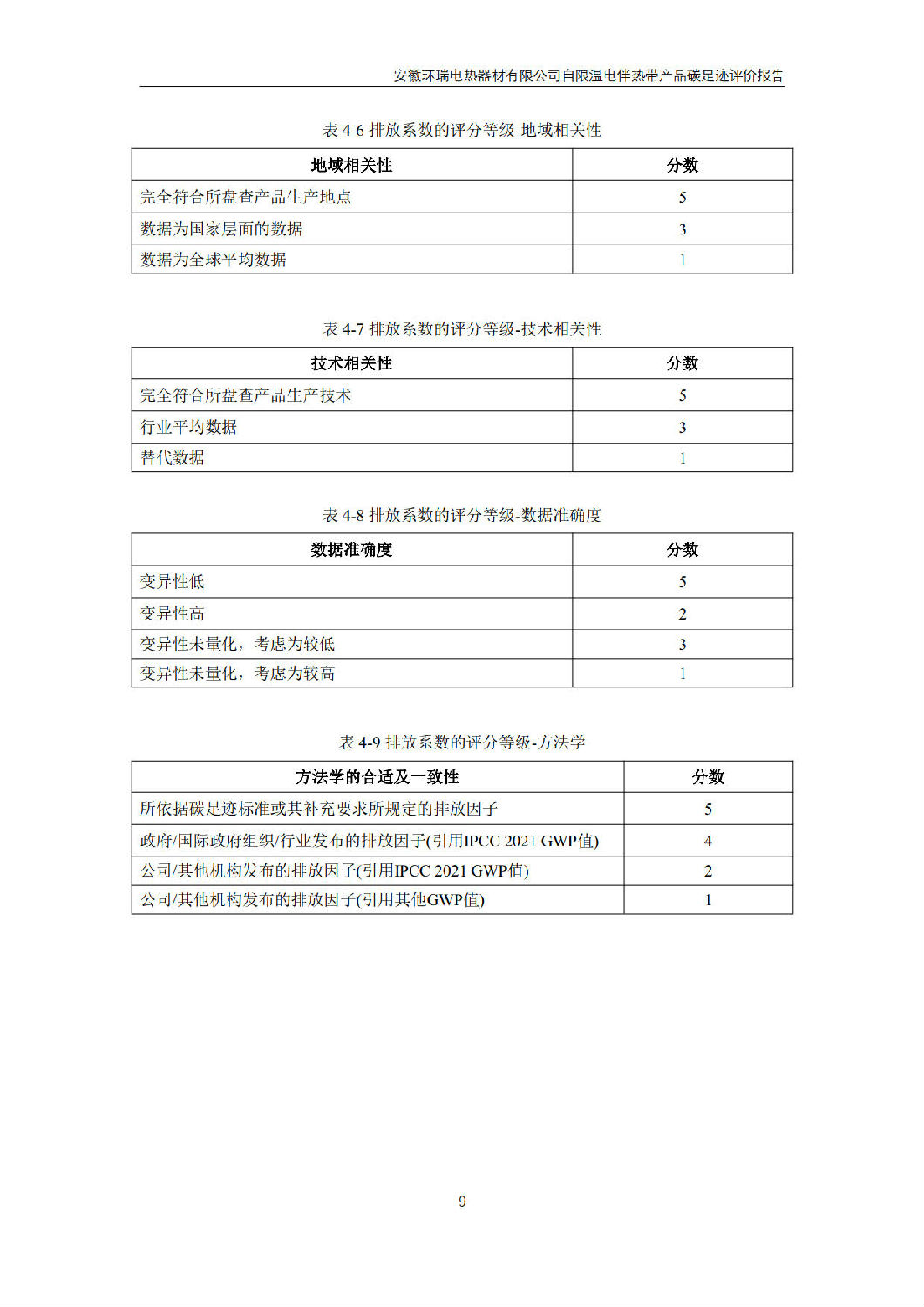 安徽環(huán)瑞電熱器材有限公司_GB_T24067報告_11
